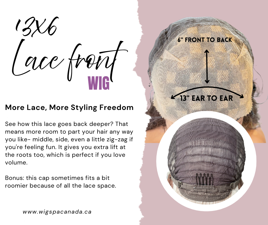 Lace front wig with measurements and text on a pink background