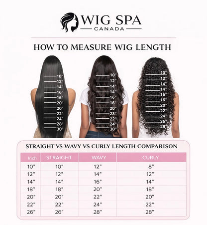 Wig Spa Canada chart showing how to measure wig length with three wig styles displayed.